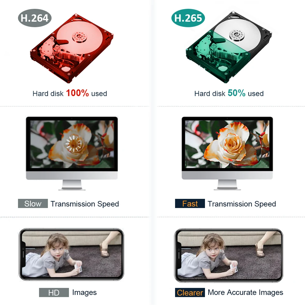 Anpviz 3MP POE Outdoor IP Camera Dome Security Home/Outdoor Camera Nightvision Up to 30m Motion Detection Alert IP66 H.264