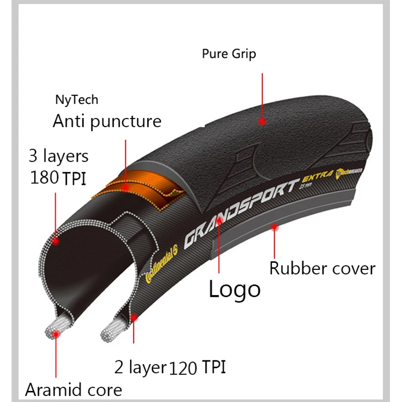 Континентальный ультра Спорт II 700 x 23C 25C дорожный велосипед Складные шины для велосипеда сверхлегкие анти прокол GRAND SPORT Racing