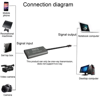 

4K 1080P 60Hz Live Streaming Computer Real Time Broadcasting To DSLR HDMI To USB C Audio Converter Video Card