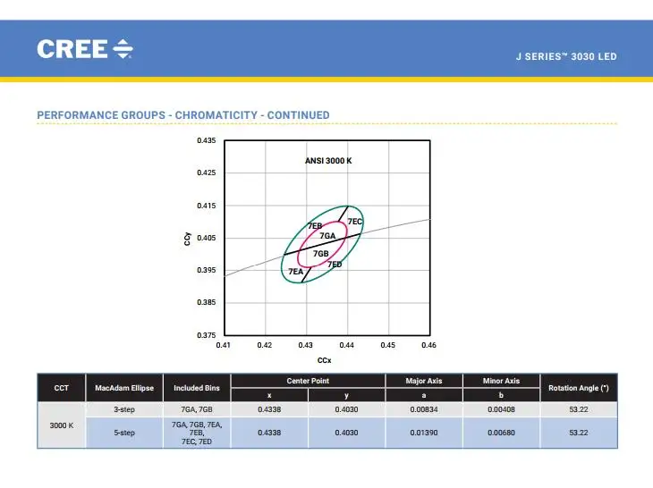 5000 шт./лот CREE J Серия JK3030 6 в 1 Вт светодиодный Диод