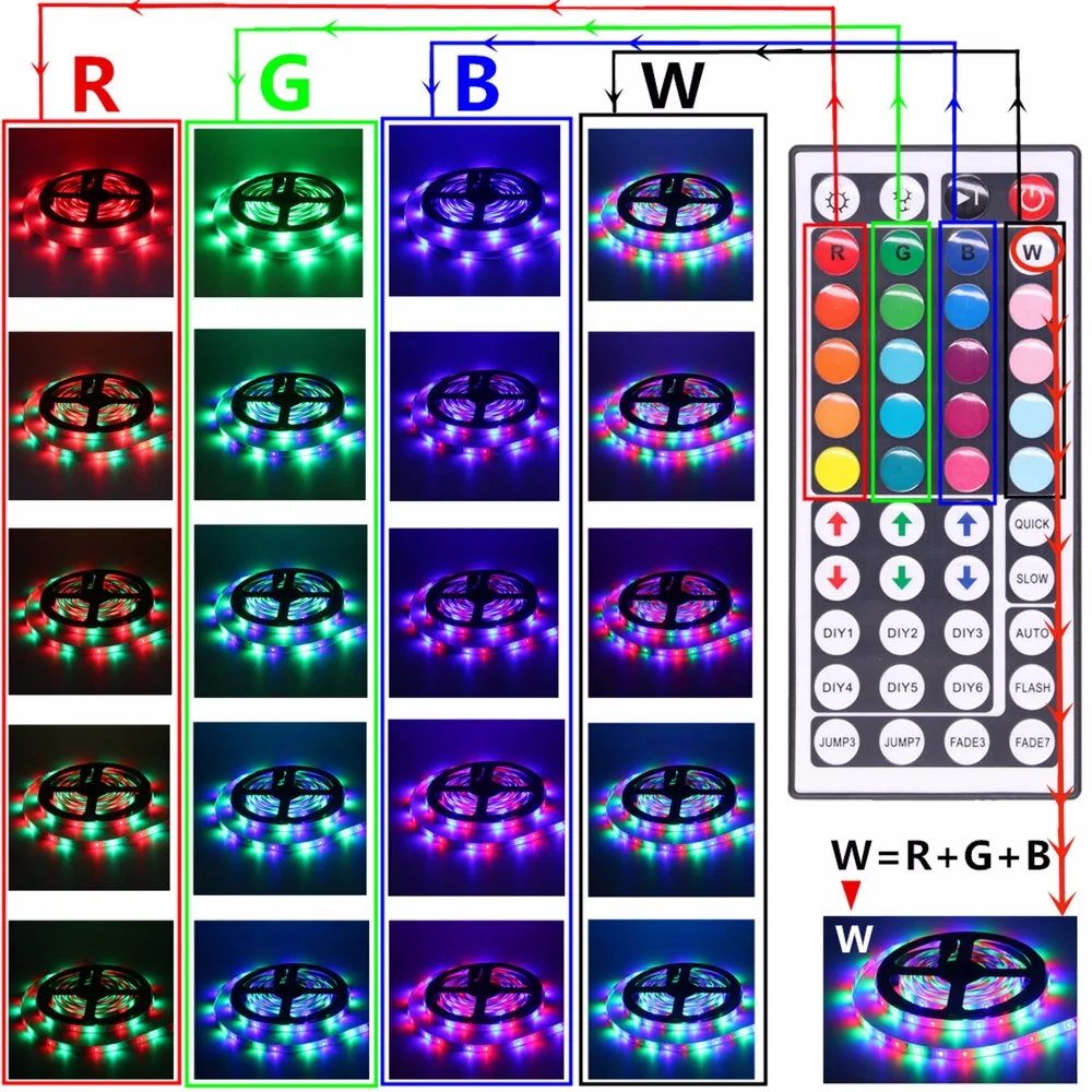 2835 5 м RGB Светодиодная лента Водонепроницаемый 12 В постоянного тока светодиод гибкая лента светодиодный лента с контроллером и адаптером неоновый светодиодный 12 В