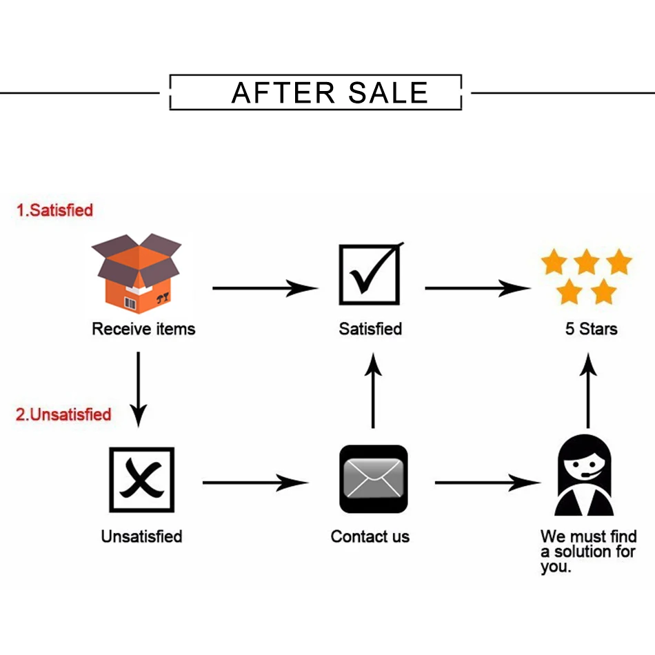 5 after sale