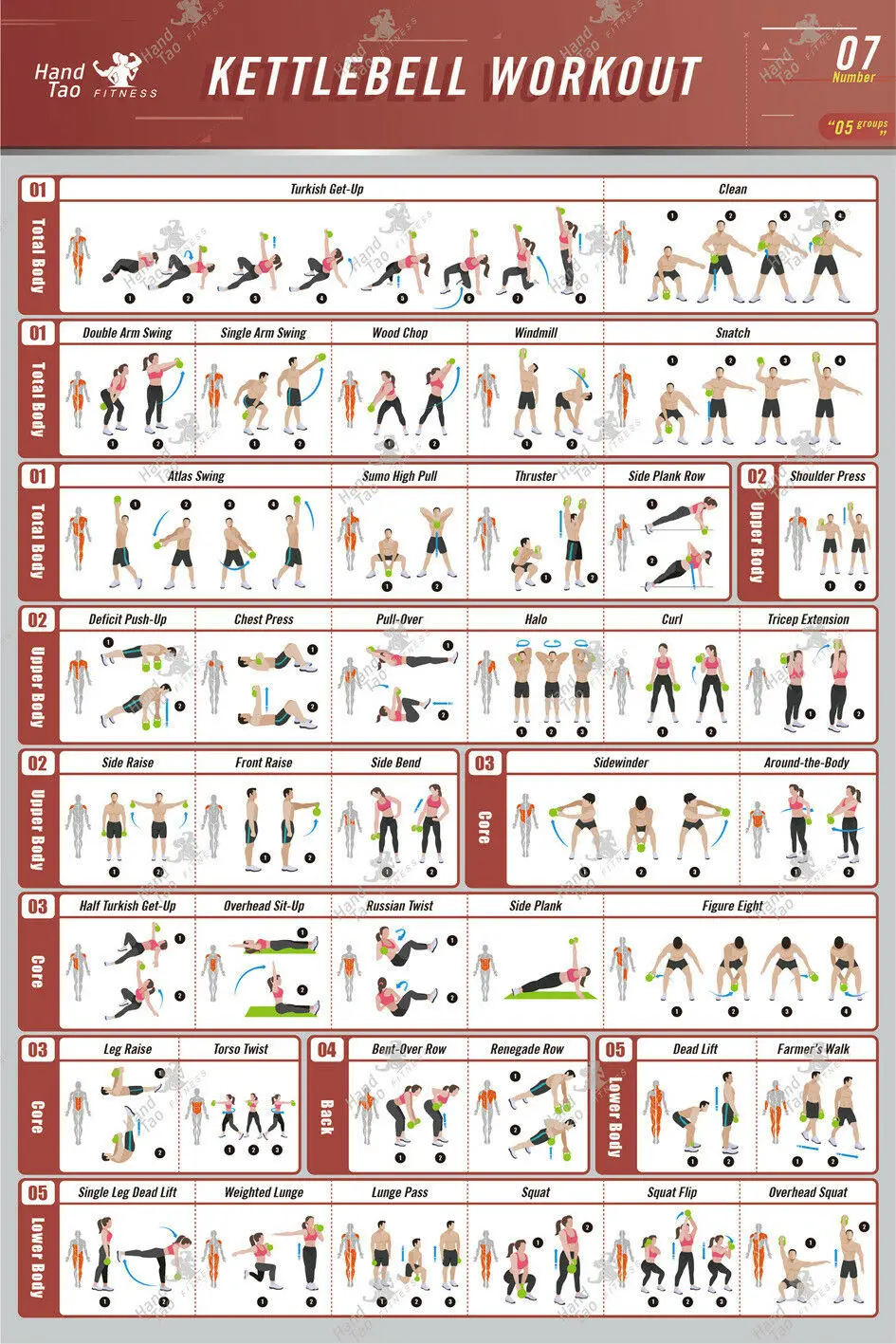 Kettlebell Workout Exercise Poster Bodybuilding Guide Fitness Gym Chart Dipinti Stampe Su Tela Wall Art Per La Decorazione Domestica