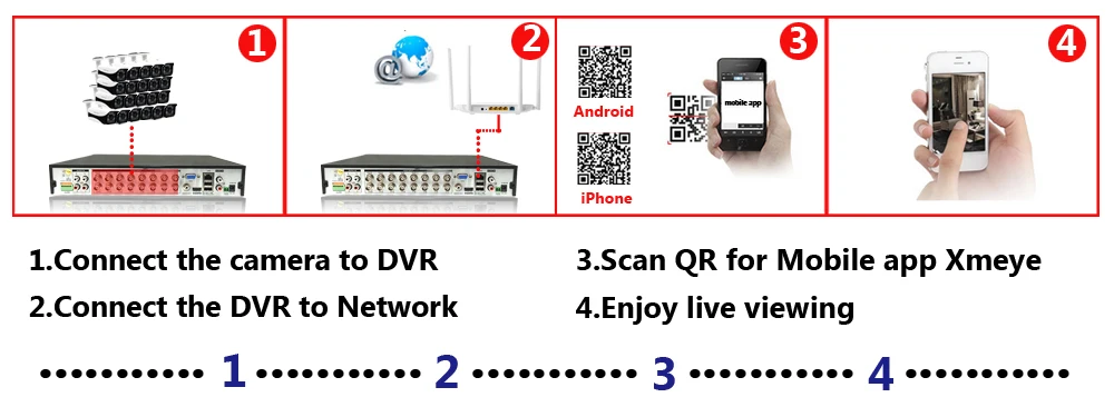 16CH 5MP 5в1 CCTV H.265 DVR HD 16 шт. 2560*1944 5MP TVI Камера Безопасности Bullet-камера для наружного наблюдения домашняя система видеонаблюдения комплект