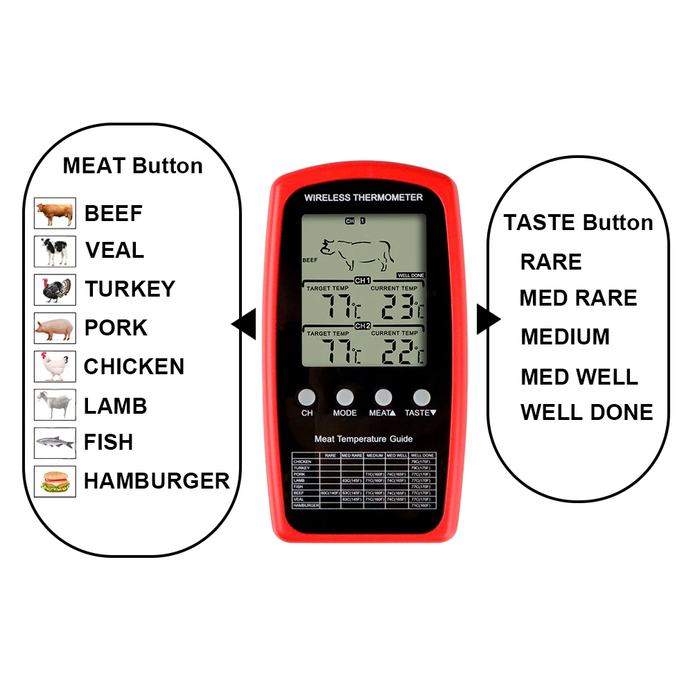 Wireless Remote Meat Thermometer Dual Probe Digital Backlight Cooking Oven BBQ Kitchen Food Thermometer Grilling Barbecue probe thermometer barbecue thermometer digital meat thermometer meat thermometer digital kitchen thermometer digital thermometer