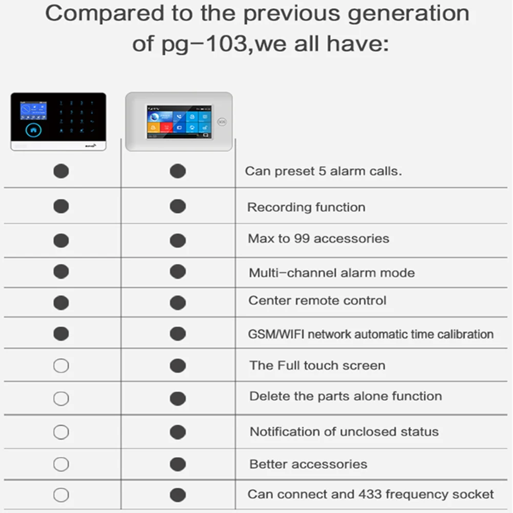 UBONTOO, 433 МГц, беспроводной сенсорный цветной экран, wifi, GSM, GPRS, RFID карта, охранная сигнализация, умный дом, безопасность, сделай сам, сигнализация