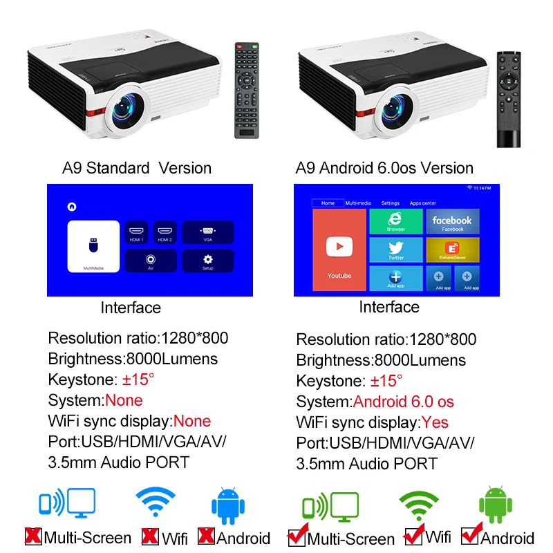 Caiwei A9/A9AB Smart Android 6.0 WiFi LED 1080p Projector Home Cinema 8000 Lumens Full HD Video Mobile Beamer For Smartphone TV