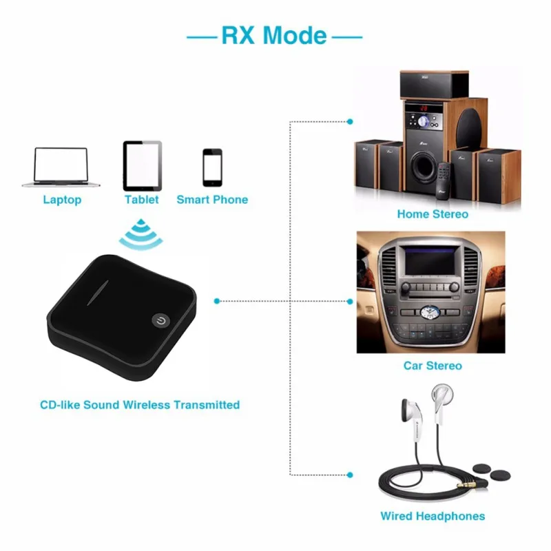 Супер Bluetooth 5,0 передатчик приемник CSR8675 APTX HD LL Bt аудио Музыка Беспроводной USB адаптер 3,5 мм 3,5 разъем AUX/SPDIF/RCA