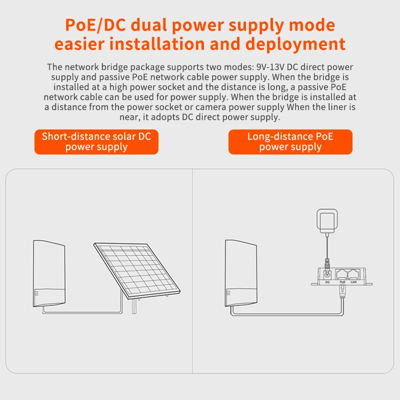 TENT O1-5G 5g cpe wifi bridge with Long range wifi antenna poe access point