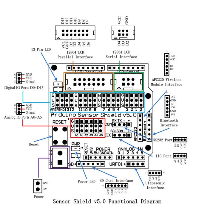 TZT V5.0 Датчик Щит Плата расширения для arduino электронные строительные блоки робот аксессуары Датчик Щит V5 Плата расширения
