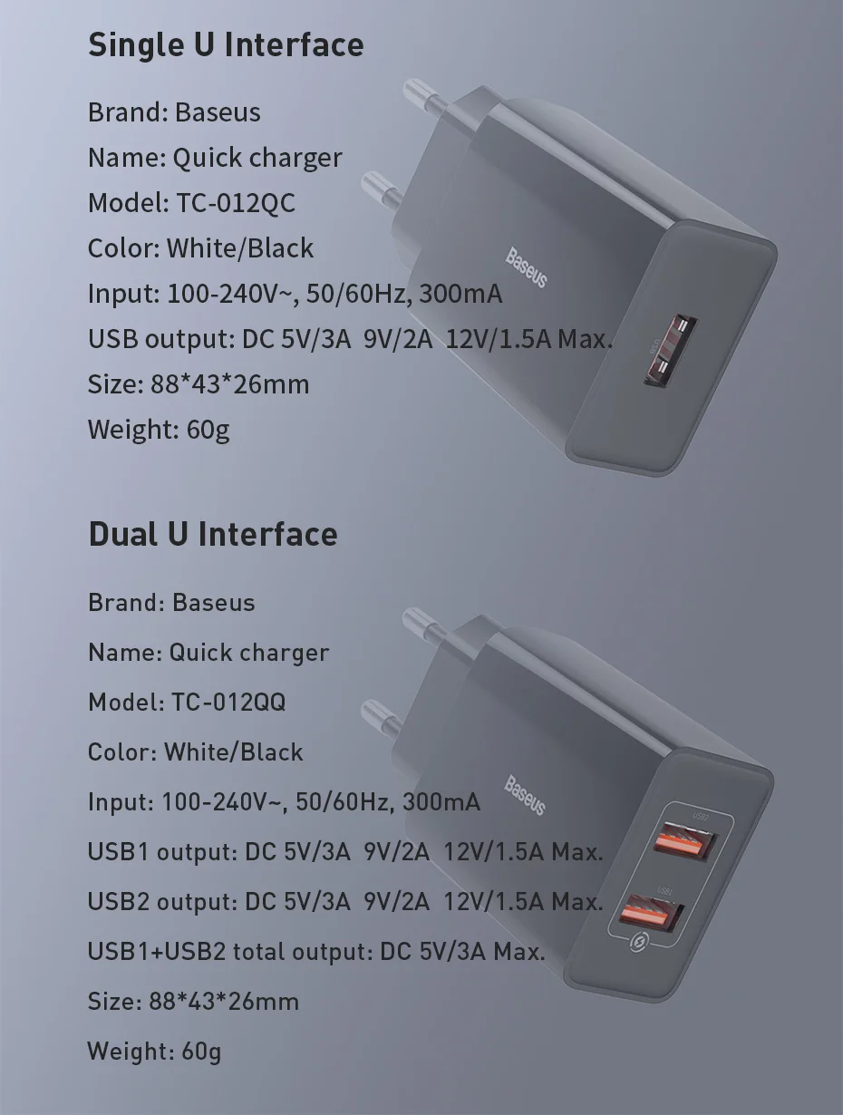 Baseus Mini PD USB зарядное устройство QC3.0 18 Вт Быстрая зарядка Tyep-C Dual USB EU зарядное устройство дорожная вилка