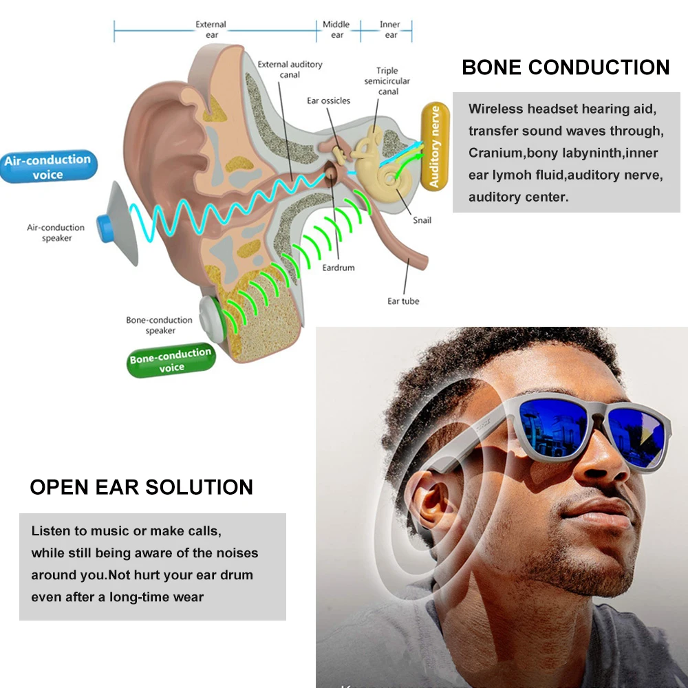 Conway умные солнцезащитные очки Bluetooth динамик гарнитура костная проводимость музыкальные очки сенсорное управление голосовые звонки очки для вождения