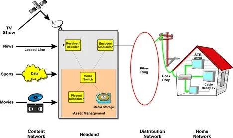 cable-television-network-diagram
