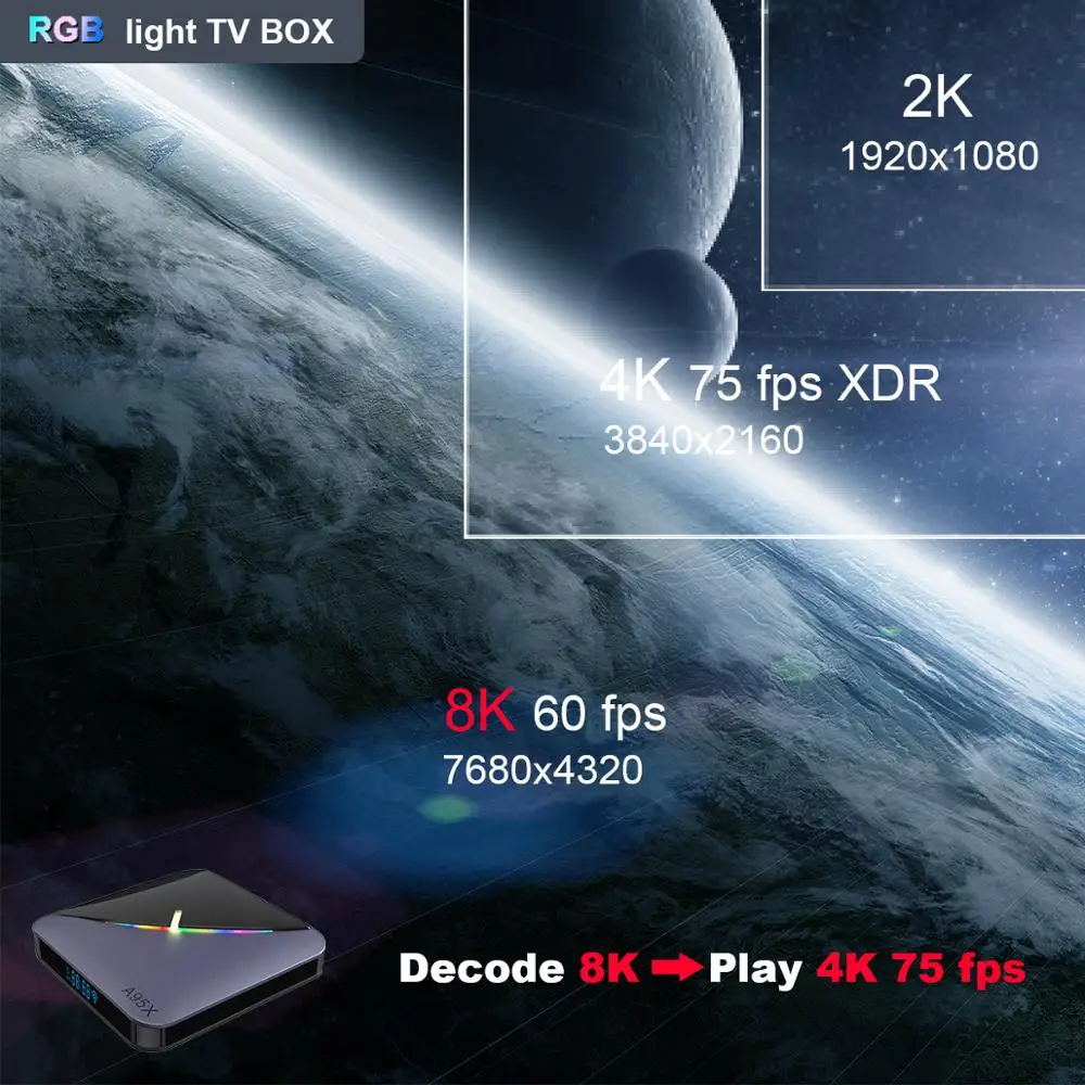 A95X F3 RGB Light S905X3 Smart TV Box Android 9.0 Support WiFi H.265 4K 8K 60 fps Netflix Media Player 4GB 64GB Set Top Box