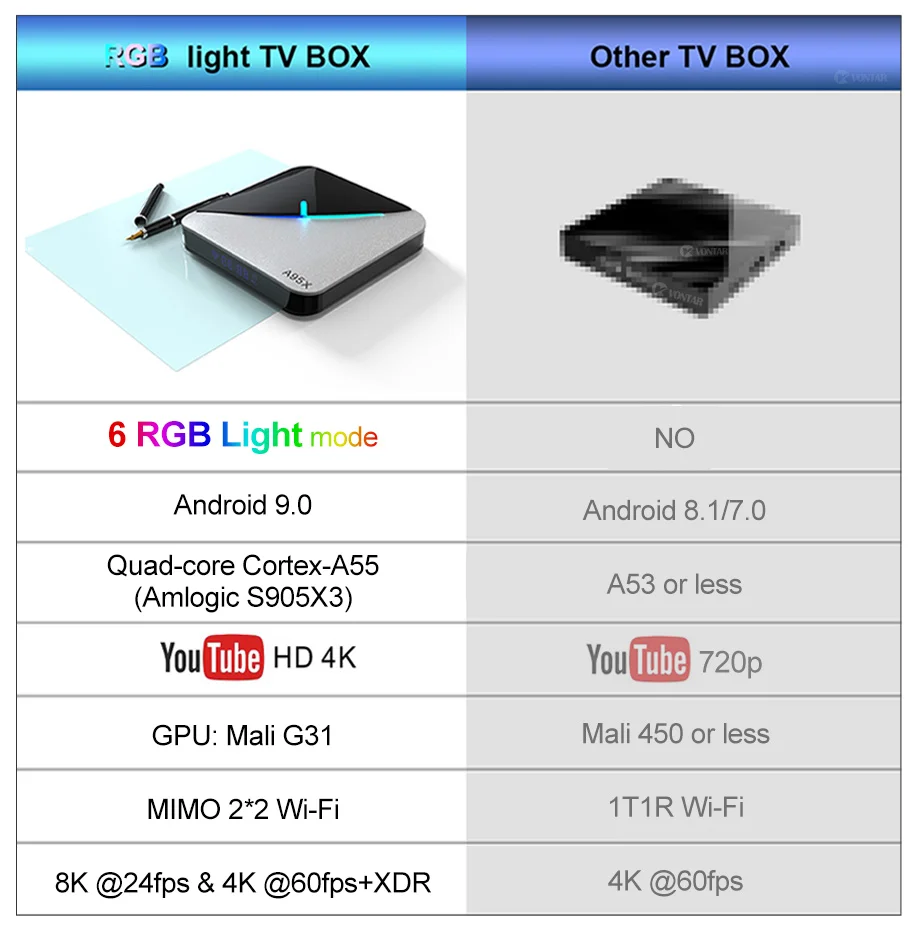 Cena A95X F3 powietrza światło rgb tv, pudełko z systemem Android 9.0 procesor Amlogic S905X3 smart tv box 4GB 64GB podwójny Wifi 4K 60fps Netflix Youtube 4K odtwarzacz multimedialny