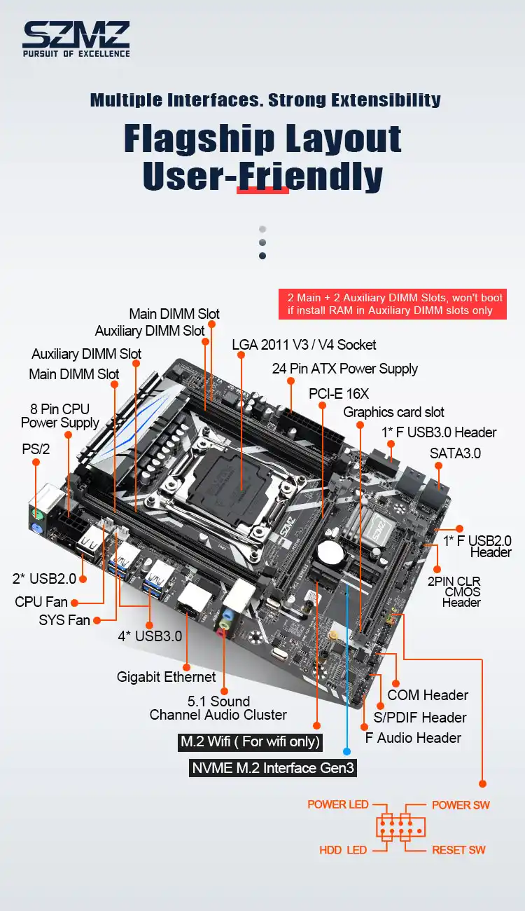 Szmz X99 Plyta Glowna Dwa Kanaly Z Nvme Ssd M 2 Wifi M2 Usb 3 0 Wsparcie E5 2678v3 E5 26v3 E5 2650v3 Motherboards Aliexpress