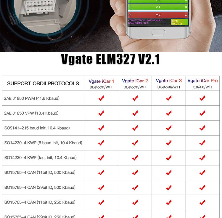 Автомобильные диагностические инструменты автомобильный диагностический сканер неисправностей для Vgate iCar2 Bluetooth автомобильный двигатель для Android Iso для BMW