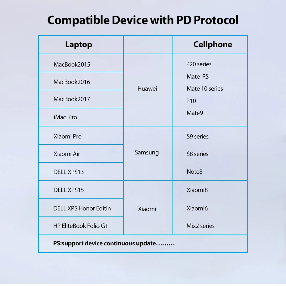 CHOETECH 3 м USB C к кабель для samsung Galaxy S9 S8 Note 9 8 Поддержка PD 60 Вт QC3.0 3A шнур быстрой