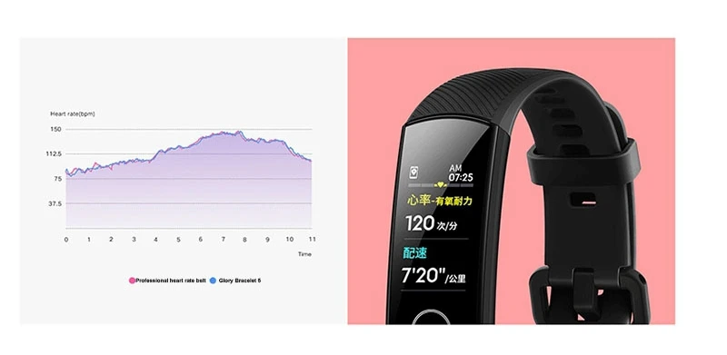 Смарт-браслет Honor Band 5 с функцией распознавания сердечного ритма Пульсоксиметр сна Nap smartwatch 0,9" AMOLED цветной экран