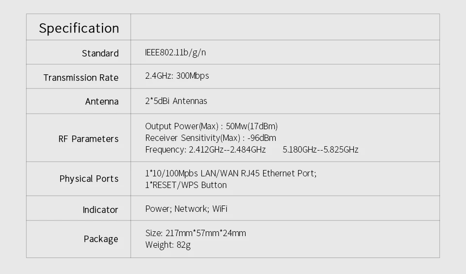 Comfast CF-WR302S gsm 300 Мбит/с 2x5dBi Беспроводная wi-fi-антенна-N wifi маршрутизатор AP Wi-Fi ретранслятор усилитель IEEE 802,11 b/g/n repetidor