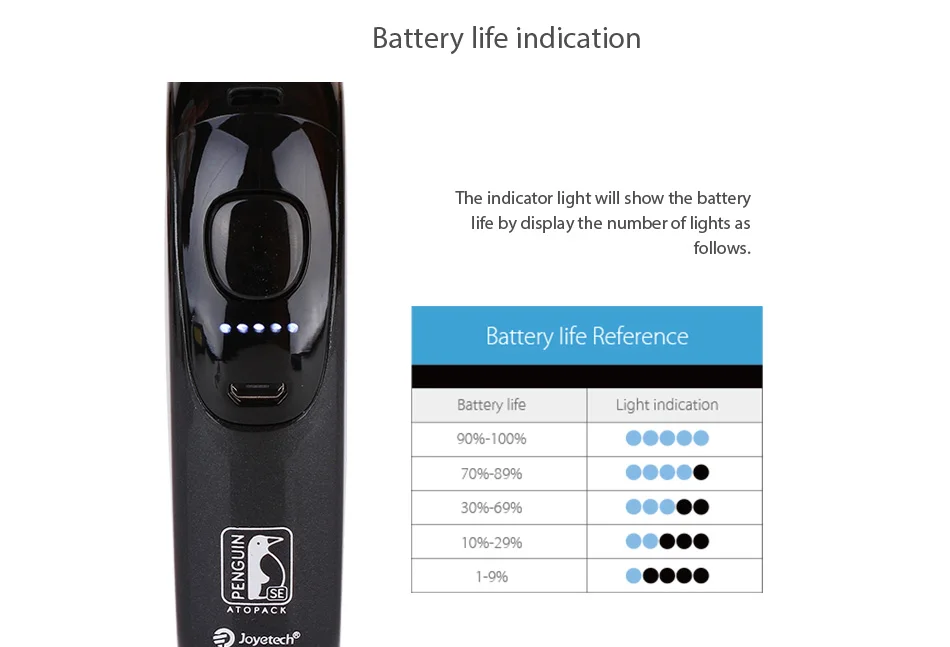 Joyetech Atopack Penguin SE Starter Kit - 2000mAh