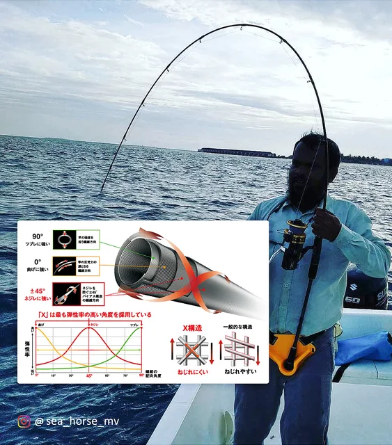NOEBY Spinning Casting Slow Jigging Fishing Rod 1.83m 1.96m 2 Section Fuji  Reel Seat Guide M ML Power Japan Fishing Tackle - AliExpress