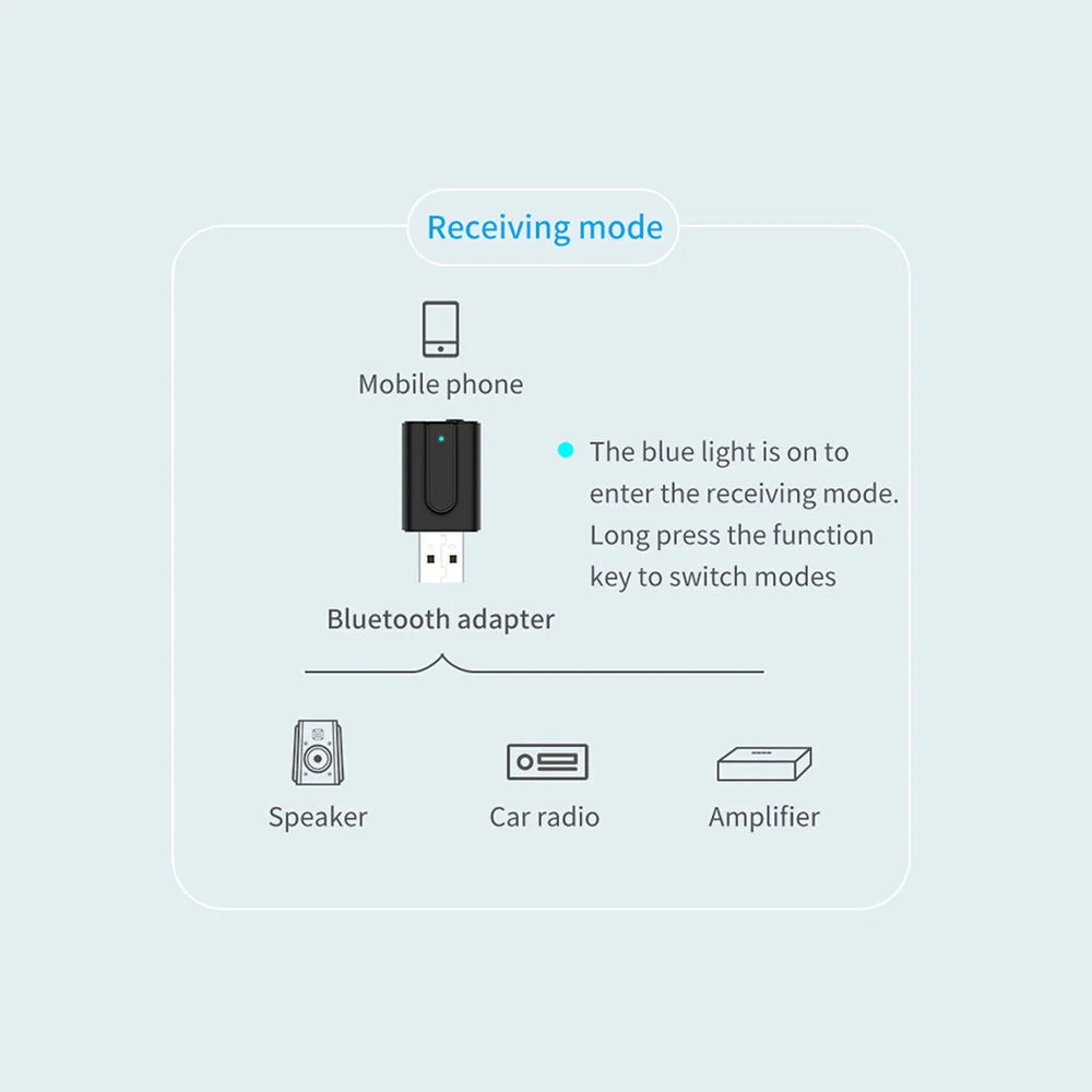 Bluetooth 5,0 аудио приемник передатчик 2в1 RCA 3,5 мм AUX Jack Hifi стерео USB беспроводной адаптер для ТВ ПК автомобильный комплект MP3