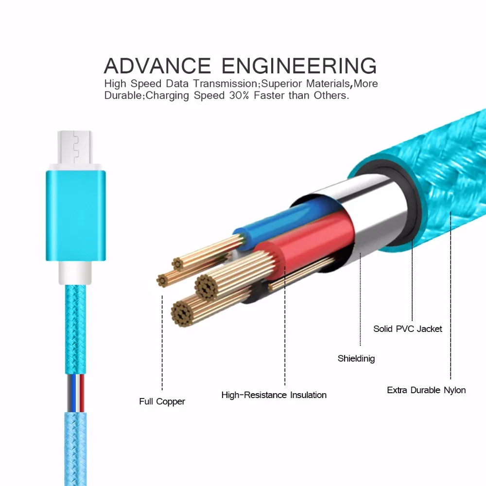 Fast Charging USB Cables Micro Usb Cable Android Mobile Phone Data Sync Charger Cable for Samsung A7 S7 for Xiaomi 1m/2m/3m Cord Fast Charging USB Cables Micro Usb Cable Android Mobile Phone Data Sync Charger Cable for Samsung A7 S7 for Xiaomi 1m/2m/3m Cord