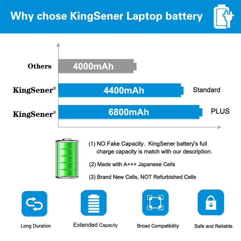 KingSener A532 AH512 AH532 AH532 GFX FPCBP331 FMVNBP213 FPCBP347AP 4400mAh