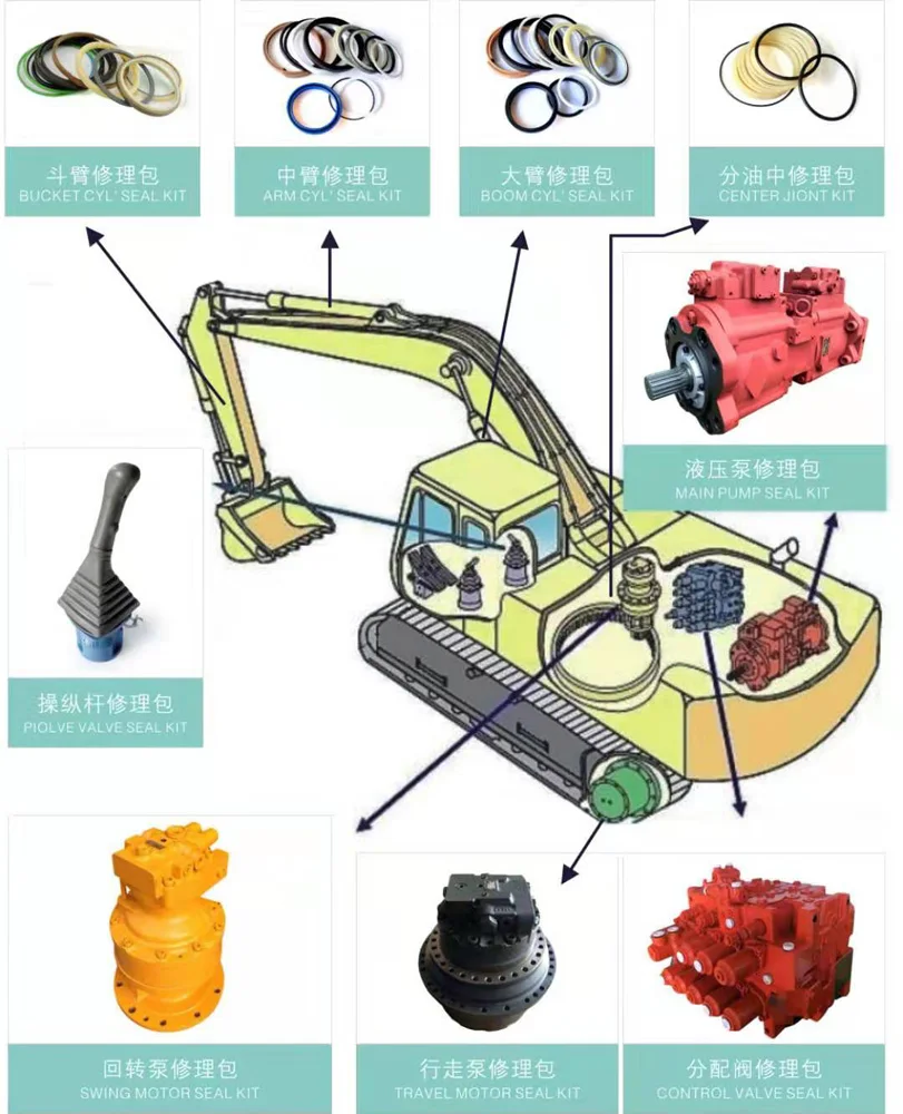 Запасные части для экскаватора sumitomo SH265 большая рукоятка цилиндр ремонтный комплект