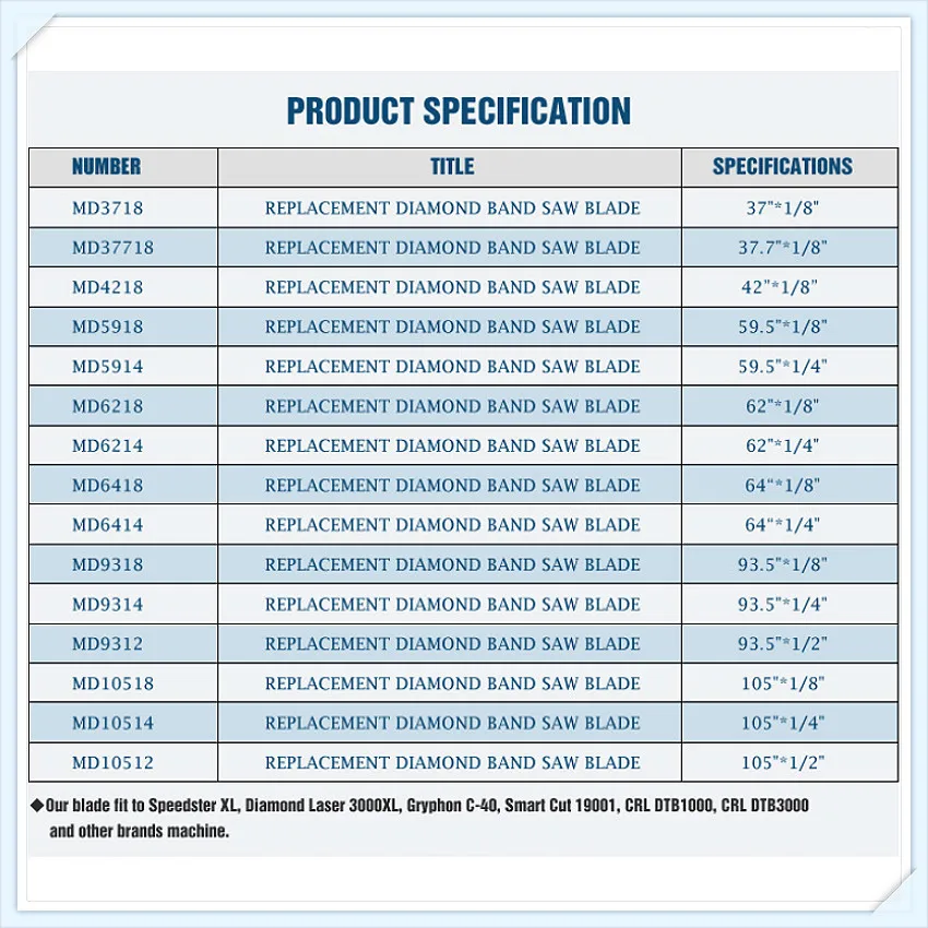 Бесшовный Циркулярный Алмазный ленточный пильный диск 37 59*1/8 дюймов из