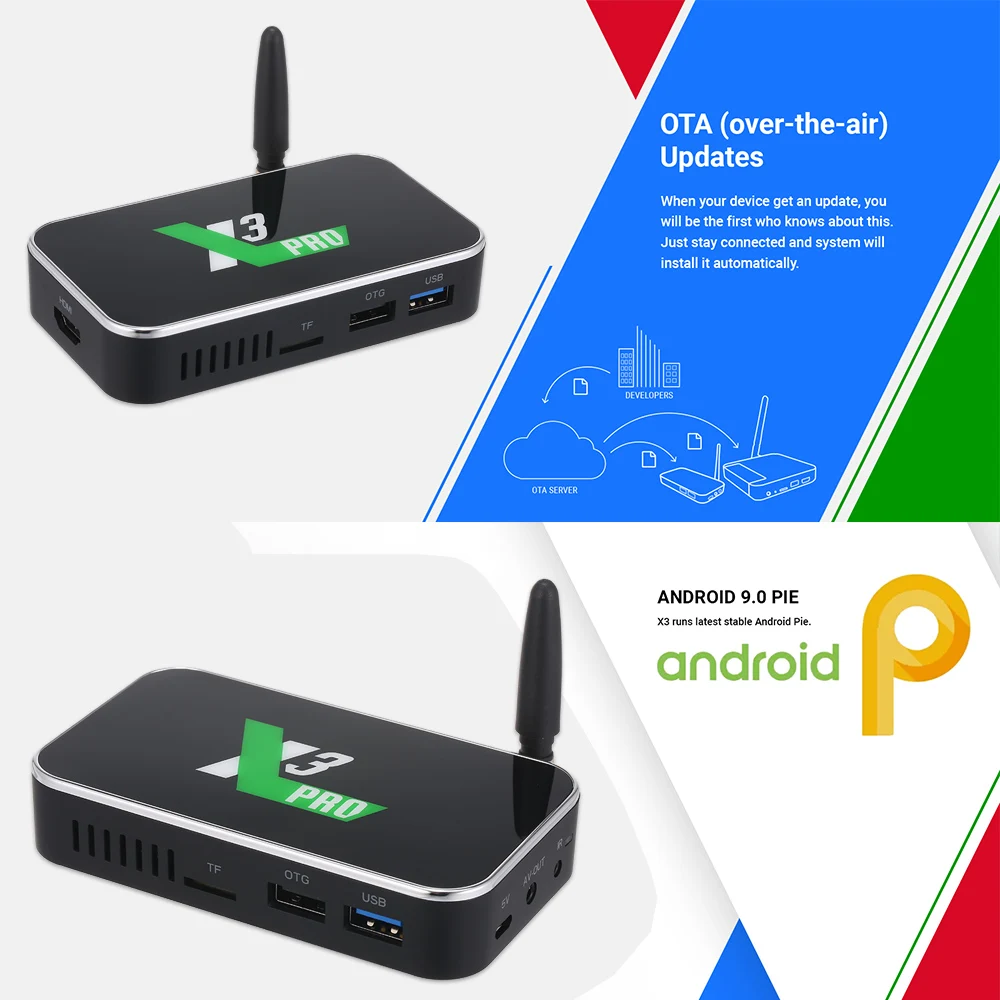 X3 PRO Android 9,0 ТВ приставка S905X3 четырехъядерный чипсет процессор Cortex-A55 ТВ приставка поддержка BT 4K 1080P 4GB+ 32GB 2,4G/5G WiFi