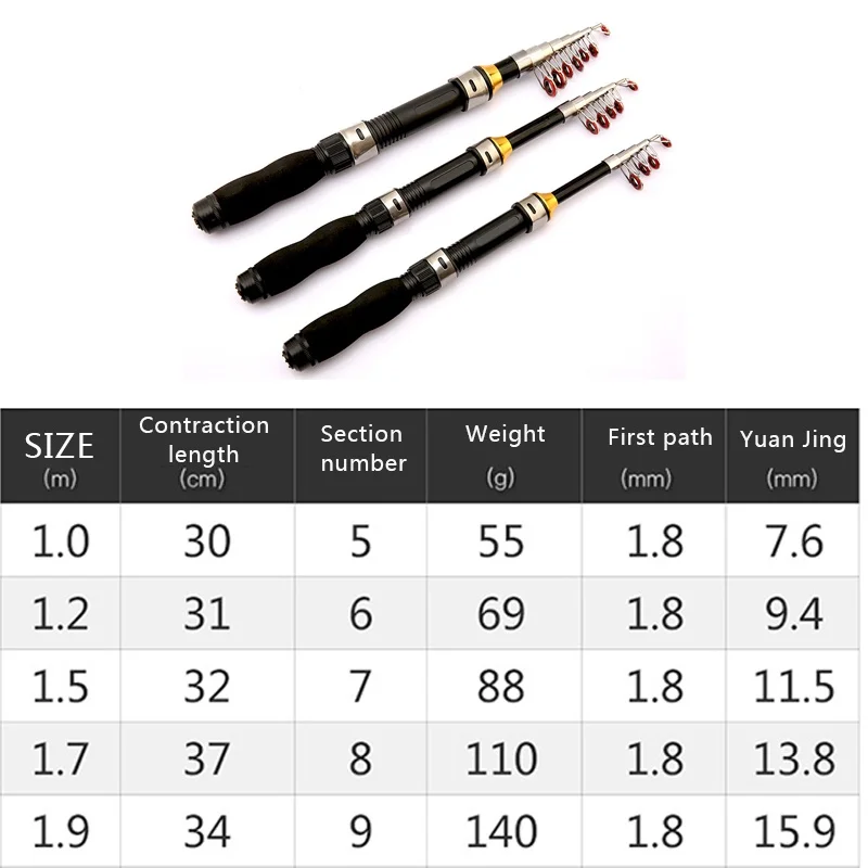 1,0 м, 1,2 м, 1,5 м, 1,7 м, 1,9 м, портативная телескопическая удочка из стекловолокна, удочка для путешествий, для морской рыбалки, спиннинг, облегченная удочка