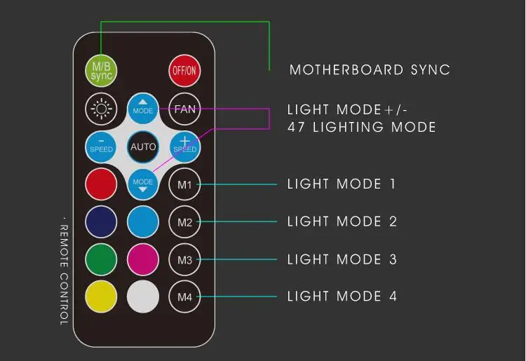 AIGO darkFlash RGB чехол для ПК Вентилятор 120 мм чехол для компьютера вентиляторы охлаждения процессора Тихий 3 P-5 V Aura синхронизация кулер охлаждение регулировка скорости светодиодный вентилятор для ПК