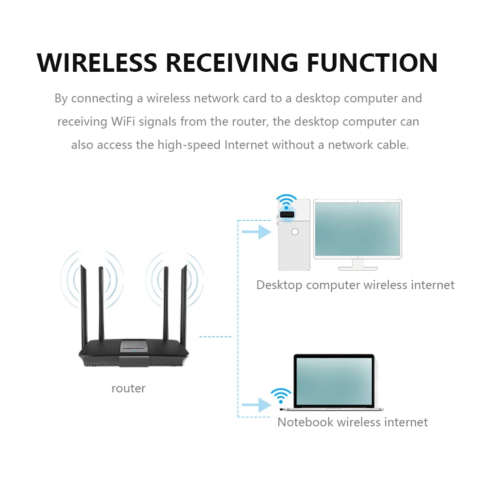 Сетевой адаптер KEBIDU Mini USB 2 0 802.11n 150 Мбит/с Wi Fi|Сетевые карты| |