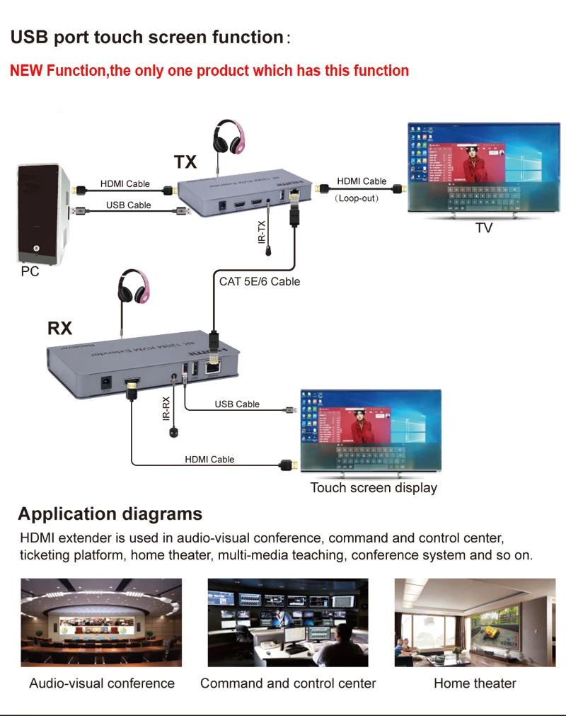 120 м 4 к HDMI KVM удлинитель RJ45 Ethernet Cat5e Cat6 сетевой кабель удлинитель ПК DVD к ТВ конвертер USB Сенсорный экран Клавиатура
