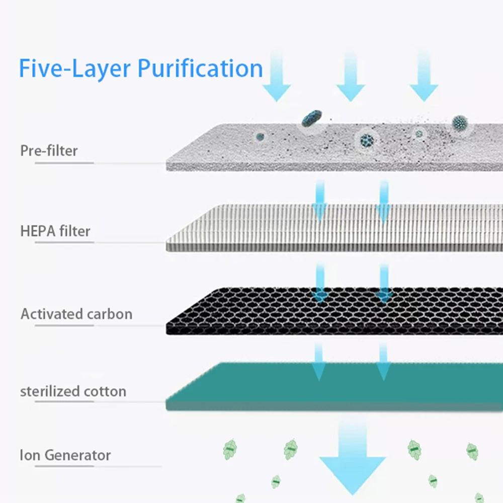 공기청정기 A9 / A19용 4 in 1 교체용 HEPA 필터