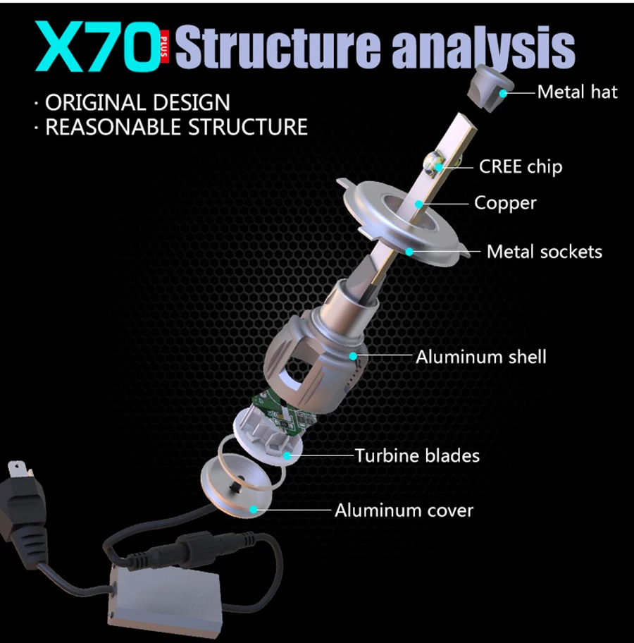 H4 H7 H11 9005/6 D1S D2 D3 D4 120W 15600LM XHP70 объектив 4SMD чип X70 светодиодный передних фар лампа Turbo Вентилятор Белый 6000 К H/L луч