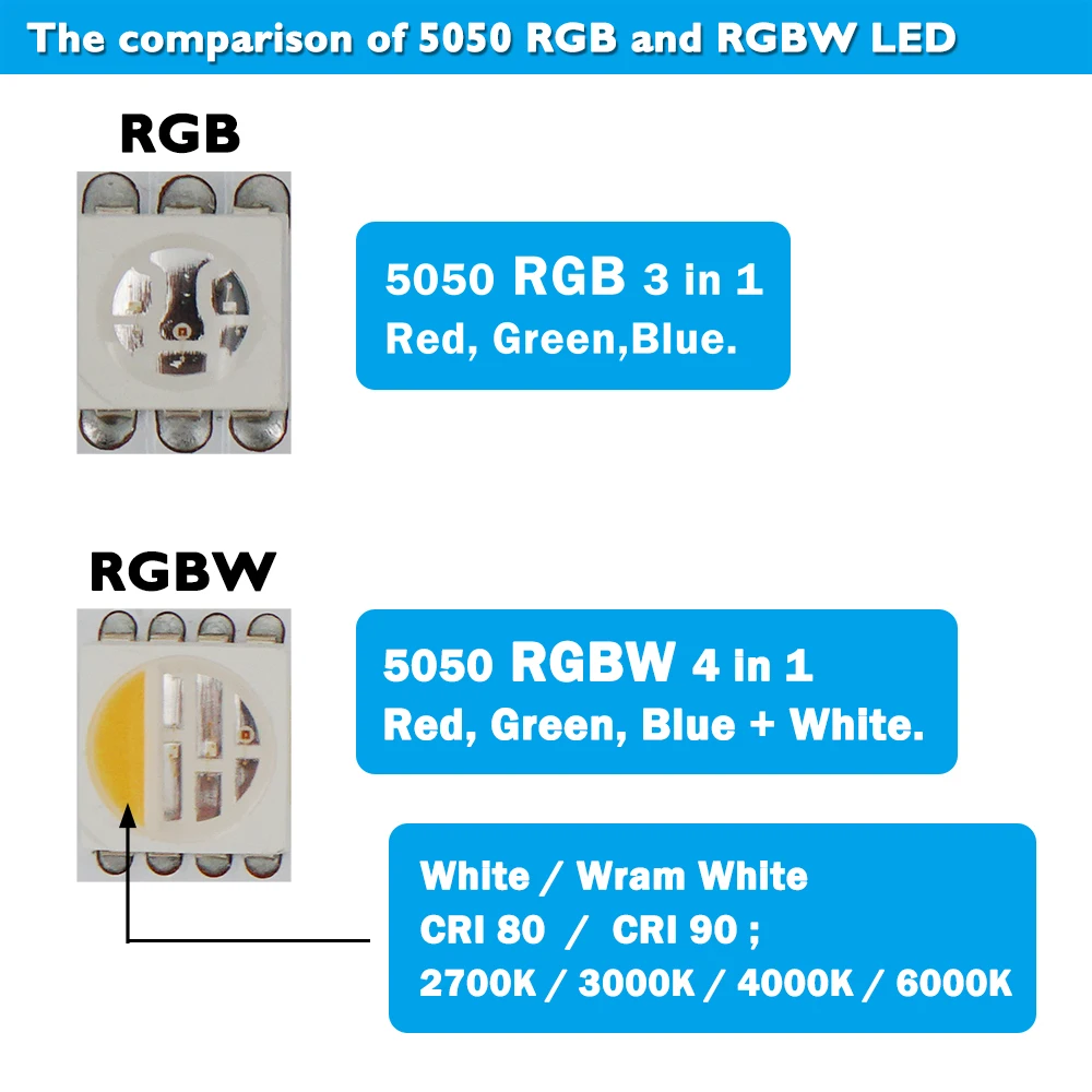  5050 LED Strip RGB/RGBW 4in1 60LEDs/m IP68 300LEDs/Reel5meter/Reel DC12V/24V Silicone Outdoor Water - 4000171309131