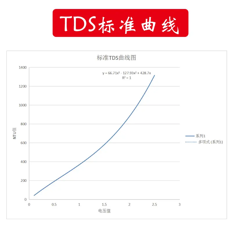 Модуль датчика TDS аналоговый сигнал тест качества растворенной твердой воды 51/ARDUINO/Stm32