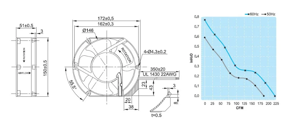UF-15PC23 BTH Taiwan FULLTECH 29 Вт охлаждающий вентилятор 15 см BWH17251 220 в шкаф Вентилятор охлаждения