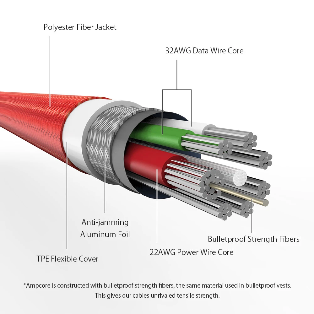 BlitzWolf usb type C type-C кабель для передачи данных 1,8 м/6 футов небьющиеся кабели для зарядного устройства usb для смартфонов samsung/huawei/Xiaomi