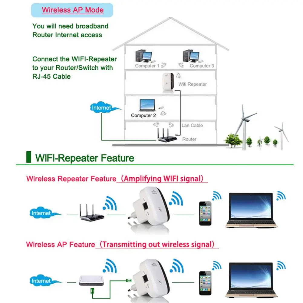 300 Мбит/с 802,11 беспроводной WiFi ретранслятор Wifi расширитель сигнала Усилитель Wifi расширитель диапазона ускорители сигнала