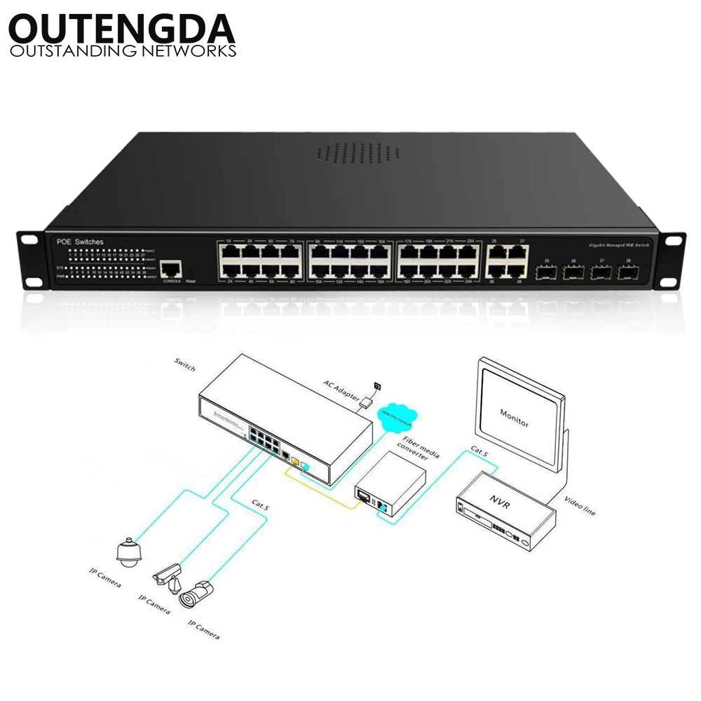 VLAN 32 порта полный гигабитный управляемый коммутатор POE 10/100/1000 Мбит/с Автоматическое зондирование Poe Combo 802.3af/at 802.1Q POE управляемый коммутатор 400 Вт