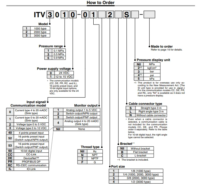 レギュレータ 電空比例ソレノイドバルブ ITV1010-312L ITV1030-312N  