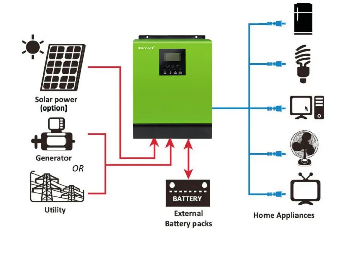 5kw parallel operation hybrid solar inverter solar energy inverter