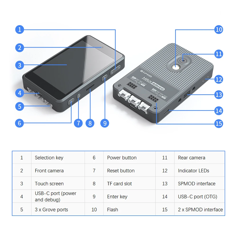 Sipeed Maix Amigo K210 ia Mais Lote Placa de Desenvolvimento Sbc Reconhecimento de Imagem Reconhecimento Facial Objeto Classificação do Objeto Quadro demonstração - Imagem 4