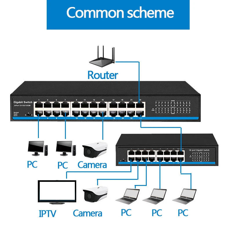 24 порта RJ45 Lan коммутатор Ethernet Gigbit коммутатор с 24 RJ45 порт gigabit коммутатор для ip-камеры ap беспроводной