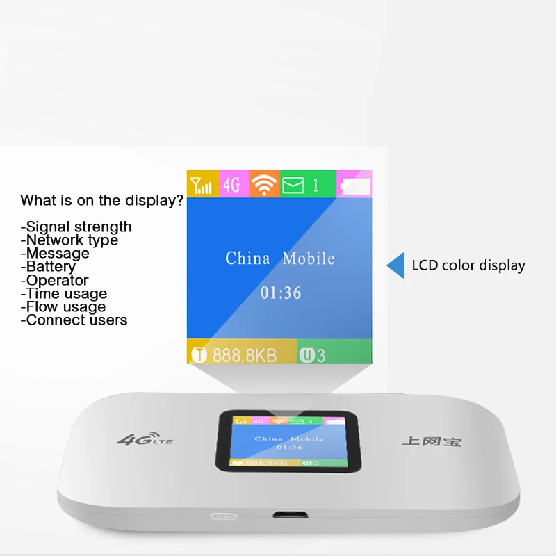 4G Wifi Router mini router 3G 4G Lte Wireless Portable Pocket wi fi Mobile Hotspot Car 4