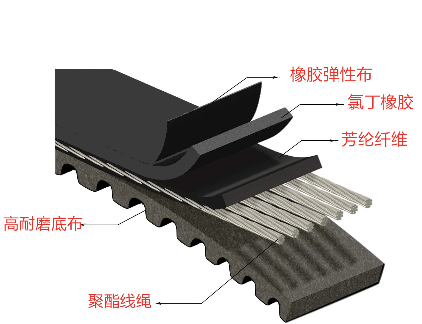KEVLAR drive belts for SYM GTS JOYMAX 250i RV 250 CVT 23100 HMA 0002 motorcycle scooter drive belt